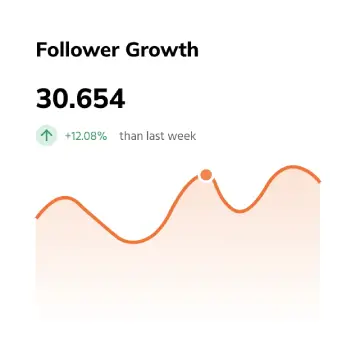 growth graph