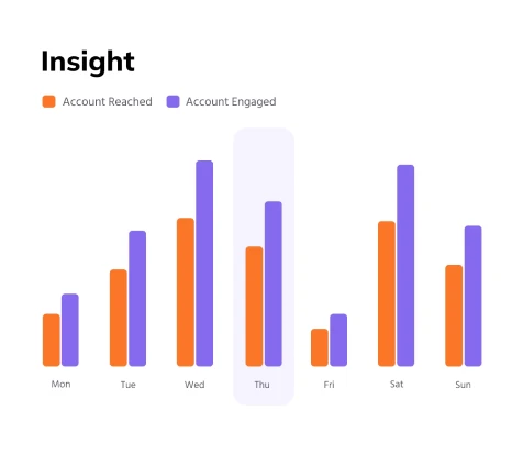 insightn graph