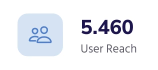 user reach